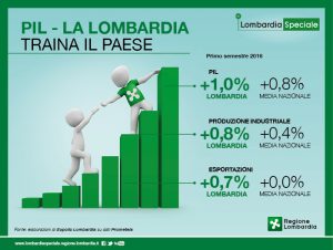 lombardiaspeciale_pil_700x527_fb